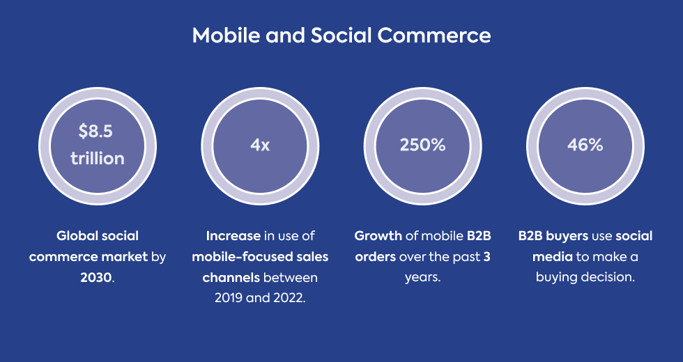 mobile-and-social-commerce